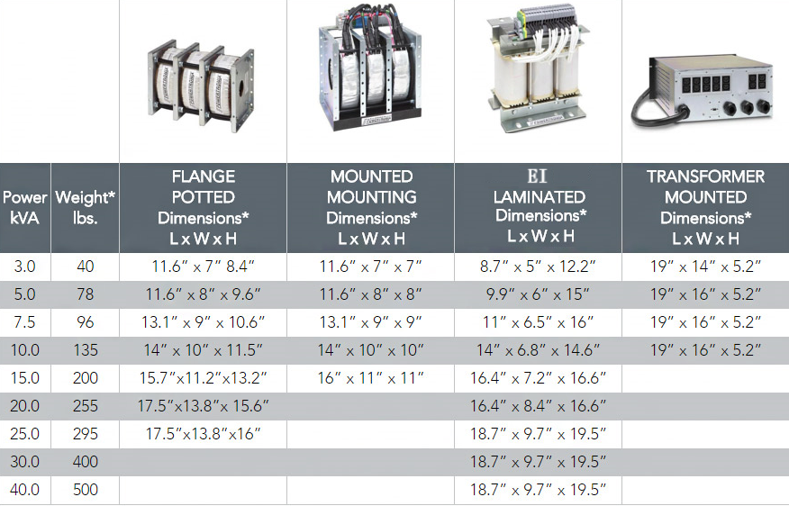 Powertronix-3-Phase-Transformer