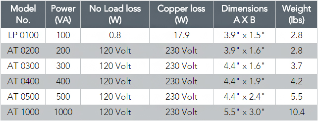 Power-Low-profile-transformers