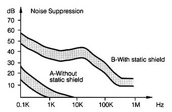 Insulation Shielding, Powertronix