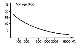 Regulation and Temperature Rise-Power-Tronix